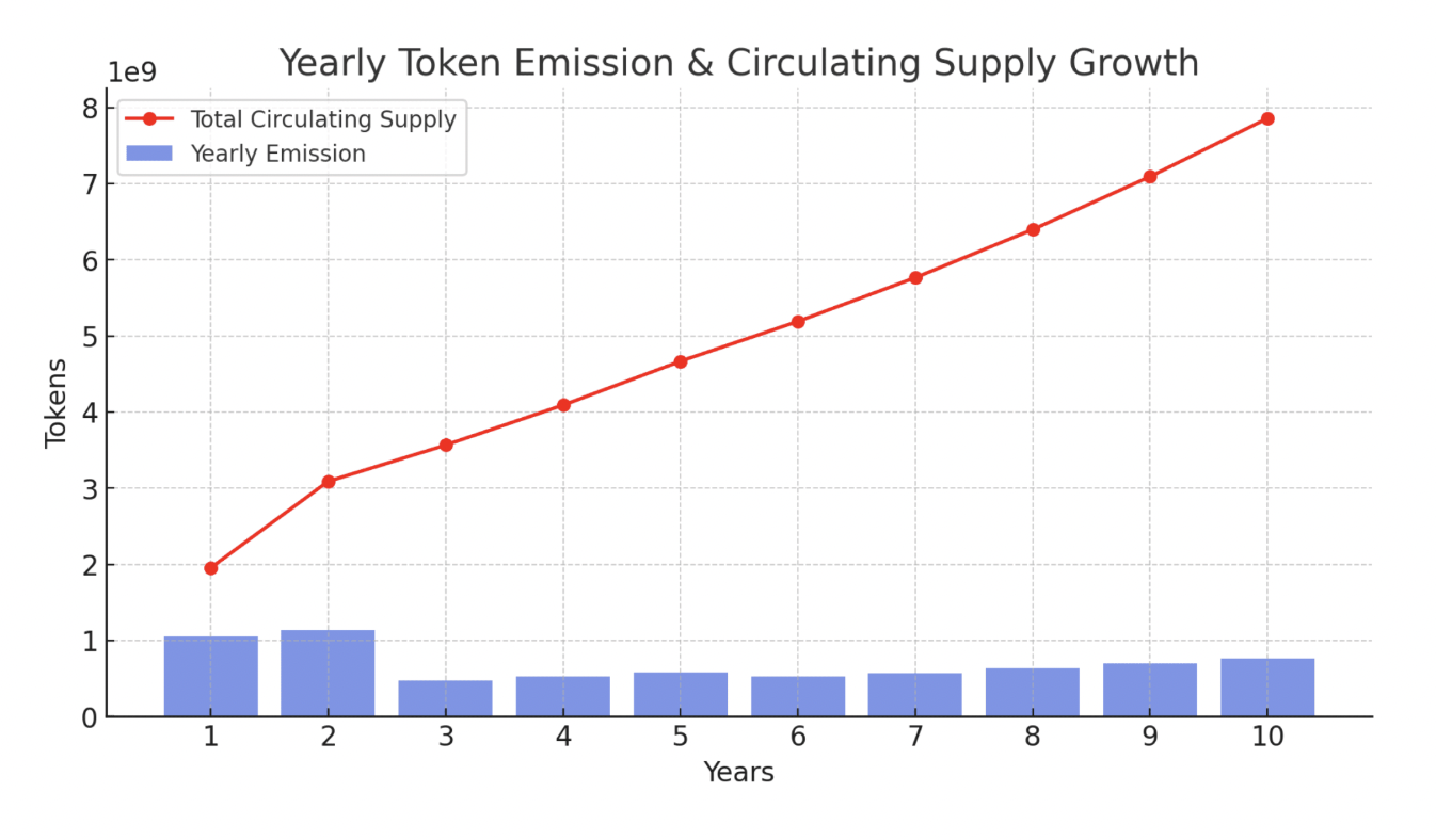 A graph with a red lineAI-generated content may be incorrect.