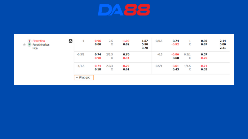 Bảng kèo Fiorentina vs Panathinaikos