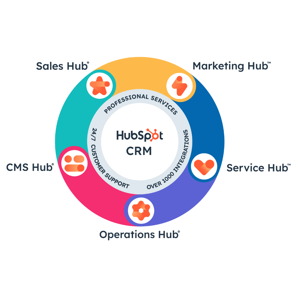 Hubspot CRM Implementation