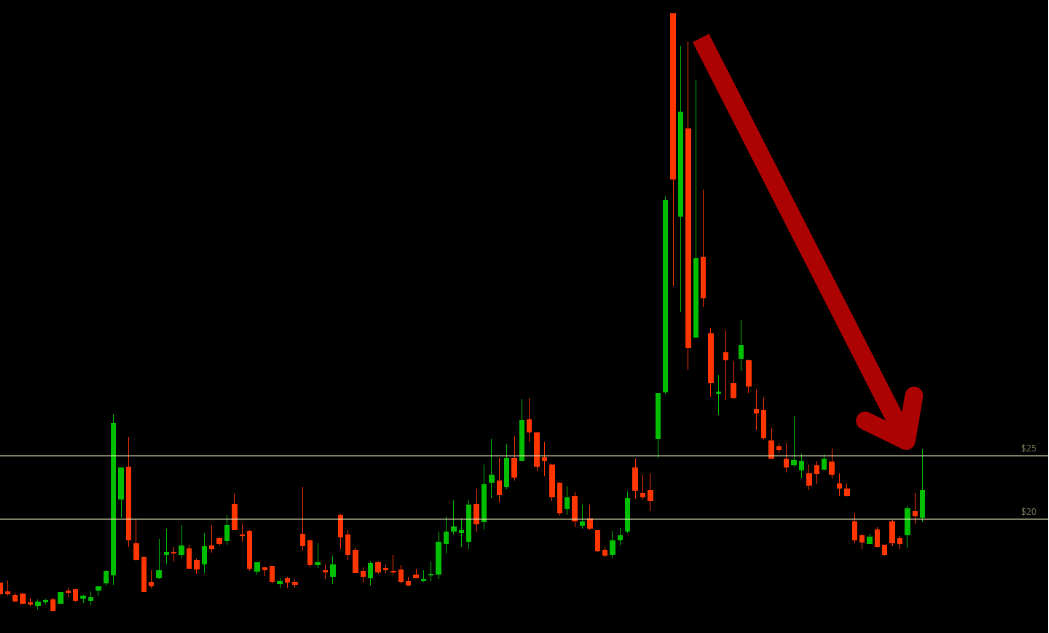 VIX chart