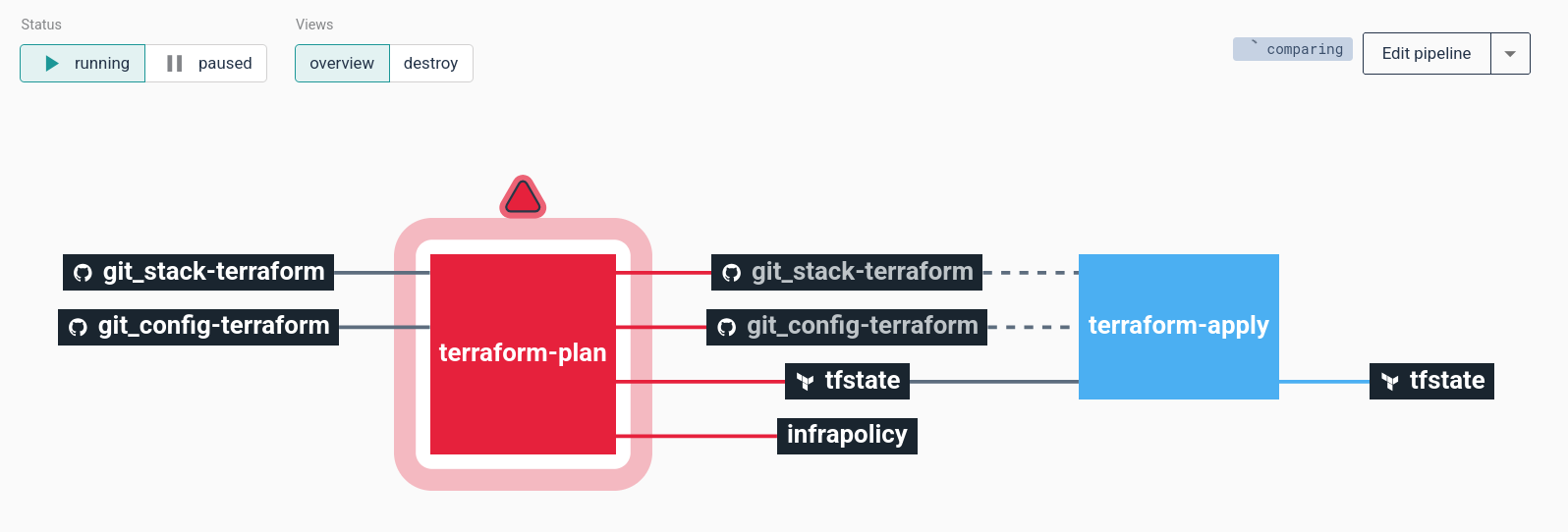 terraform plan 