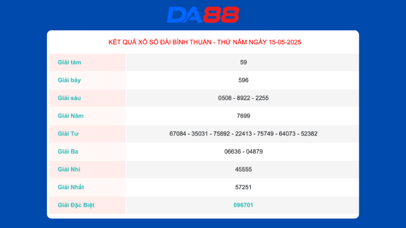 Kết quả xổ số Bình Thuận ngày 15/05/2025