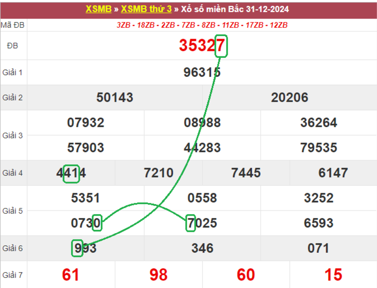 Dự đoán kết quả xsmb lô bạch thủ hôm nay 1/1/2025 cùng lô đề GA88 