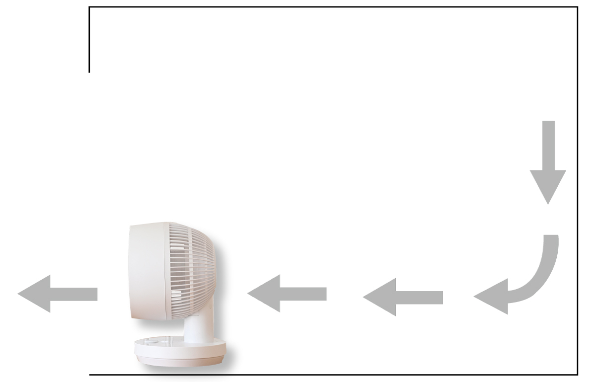 換気や乾燥が目的の場合、サーキュレーターや扇風機は窓の外に向けて設置しましょう。こうすることで、部屋にこもった空気を効率よく外に逃せます。