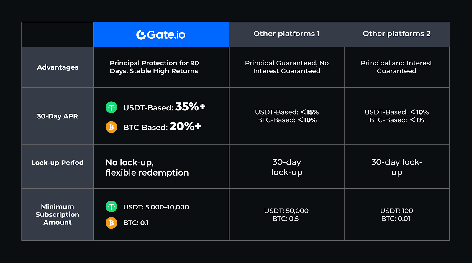 In-Depth Analysis of Gate.io Quantitative Fund: The Logic Behind Its Popularity and Market-Leading Performance