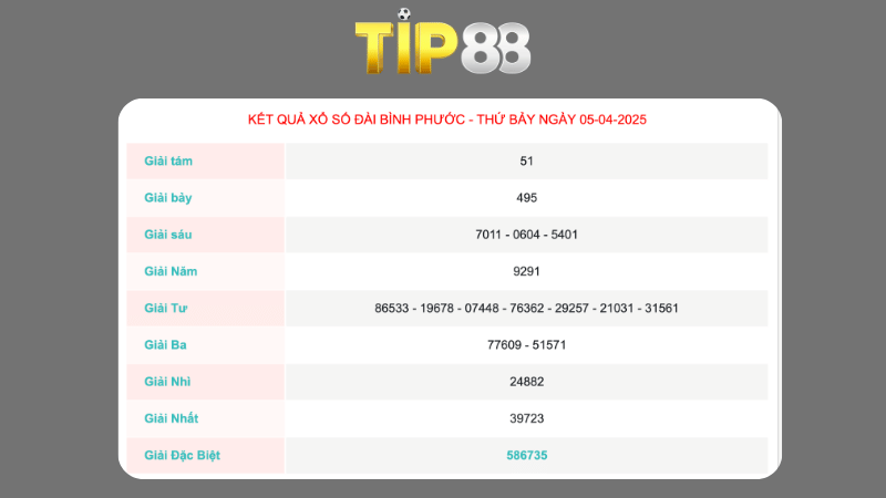 Kết quả xổ số Bình Phước ngày 05/04/2025
