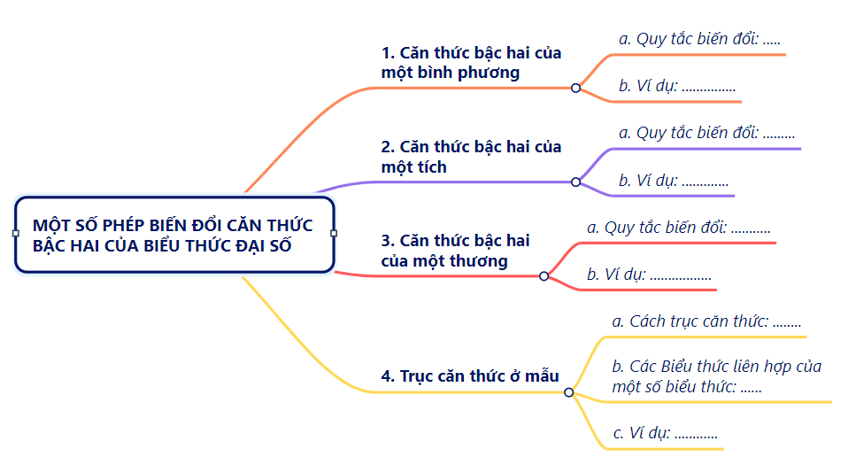 BÀI TẬP CUỐI CHƯƠNG 3