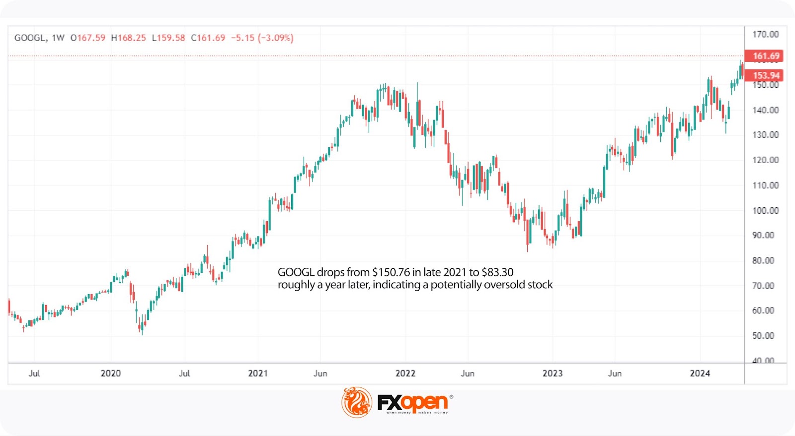 What Are Oversold and Overbought Stocks and How Can You Find Them With Indicators?