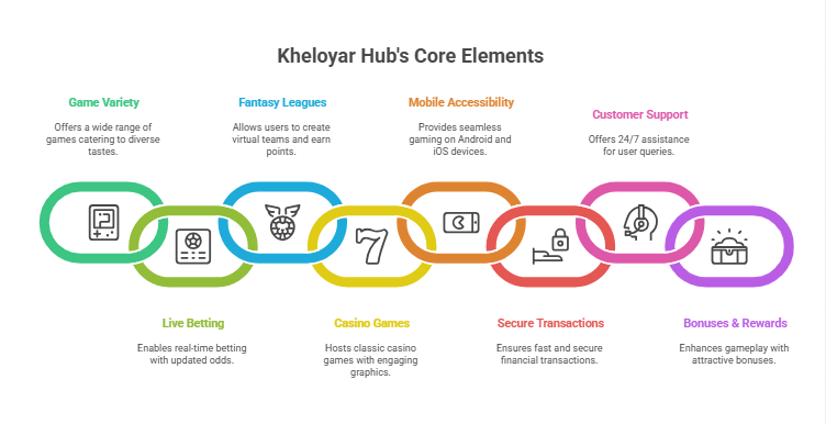 kheloyar 
