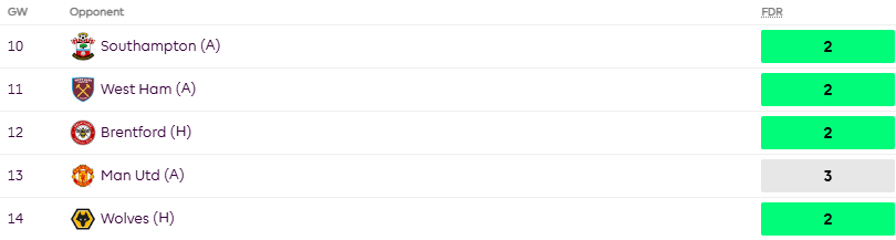 Everton Fixtures GW10 to GW14 