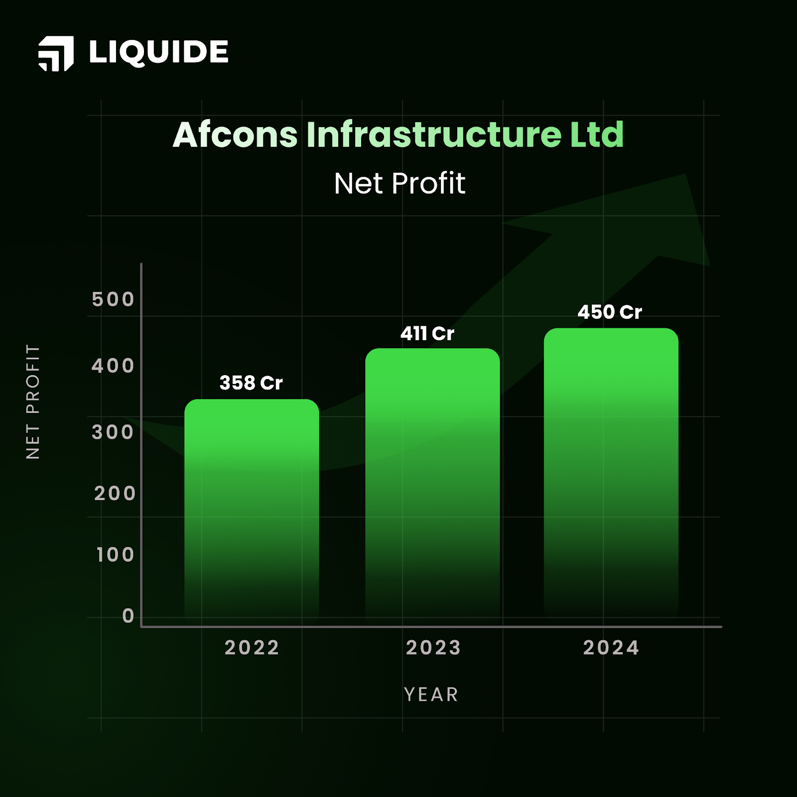 Afcons Infrastructure Financials