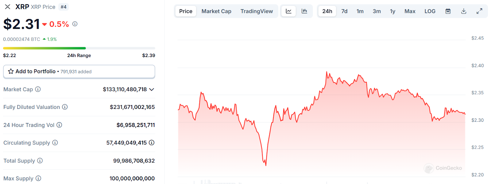 Ripple (XRP)