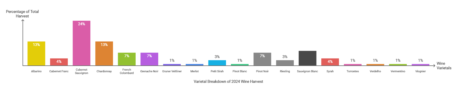 A graph with different colored squares

Description automatically generated