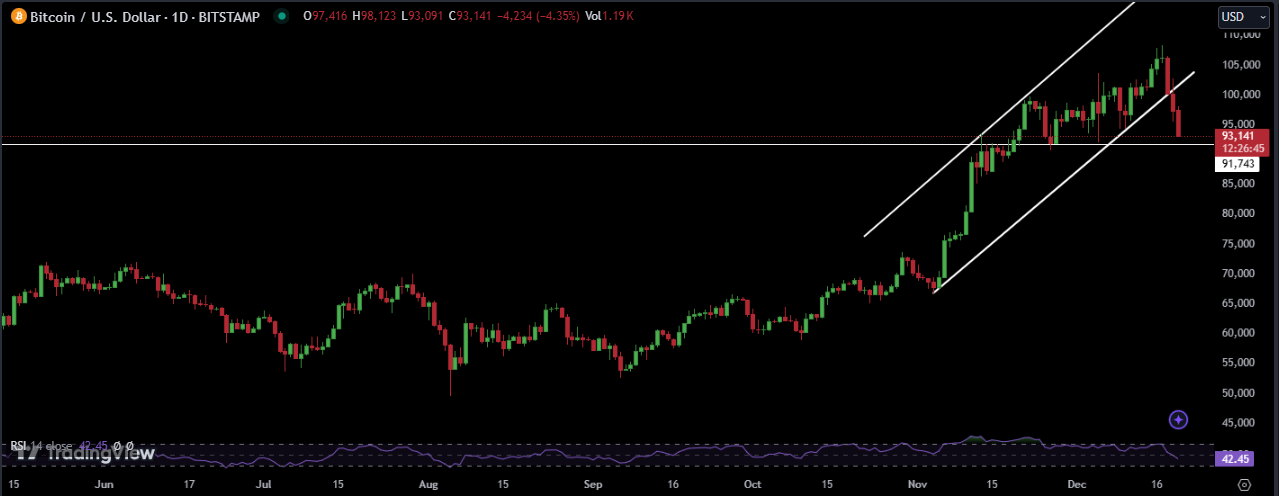 Bitcoin Price chart