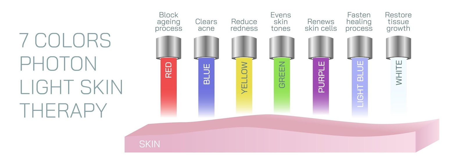 LED Light therapy spectrum