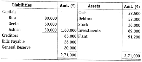 NCERT Solutions for Class 12 Accountancy Chapter 5 Dissolution of Partnership Firm Numerical Questions Q14