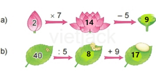 BÀI 45 LUYỆN TẬP CHUNGI.LUYỆN TẬP 1Câu 1: Tìm phép nhân thích hợp. Đáp án chuẩn:Câu 2: Tính nhẩm.Đáp án chuẩn:a) 8              14 15    30          16             18 25   40           b) 6              9 3      6         8              7 4 9 Câu 3: Trong trò chơi Ô ăn quan, mỗi ô có 5 viên sỏi. Hỏi 10 ô như vậy có tất cả bao nhiêu viên sỏi?Đáp án chuẩn:10 ô như vậy có 50 viên sỏi.Câu 4: Số?Đáp án chuẩn:II.LUYỆN TẬP 2Câu 1:Tính nhẩm.Đáp án chuẩn:Câu 2:Tìm chuồng cho chim bồ câu.Đáp án chuẩn:Câu 3: Có 35 bạn tham gia đi cắm trại. Cô giáo chia đều các bạn thành 5 nhóm. Hỏi mỗi nhóm có bao nhiêu bạn?Đáp án chuẩn:Mỗi nhóm có 7 bạn.Câu 4: Số?Đáp án chuẩn:III.LUYỆN TẬP 3Câu 1:a) Tìm bông hoa cho ong đậu.b) Bông hoa nào có nhiều ong đậu nhất?Đáp án chuẩn:a) b) Bông hoa có nhiều ong đậu nhất là bông hoa số 10.Câu 2: Số?Đáp án chuẩn:a)  b)2 × 1 = 2 5 : 5 = 15 × 1 = 5 2 : 2 = 1Câu 3: Số?Đáp án chuẩn:Câu 4: >; <; = ?Đáp án chuẩn:a) b)2 x 3 > 4 2 x 4 = 16 : 25 x 6 = 30 35 : 5 < 40 : 8 IV.LUYỆN TẬP 4Câu 1: Tính nhẩm.Đáp án chuẩn:a) 6  3 2b)2045c) 212d) 515 Câu 2: Viết tích thành tổng rồi tính (theo mẫu).Đáp án chuẩn:a) 7 × 3 = 7 + 7 + 7 = 21b) 8 × 4 = 8 + 8 + 8 + 8 = 32 c) 6 × 5 = 6 + 6 + 6 + 6 + 6 = 30Câu 3: Số?Đáp án chuẩn:Câu 4: Khi chuẩn bị cho buổi sinh nhật, mỗi lọ hoa Mai cắm 5 bông hoa. Hỏi 2 lọ hoa như vậy Mai cắm tất cả bao nhiêu bông hoa?Đáp án chuẩn:2 lọ hoa Mai cắm tất cả  10 bông hoa.V.LUYỆN TẬP 5