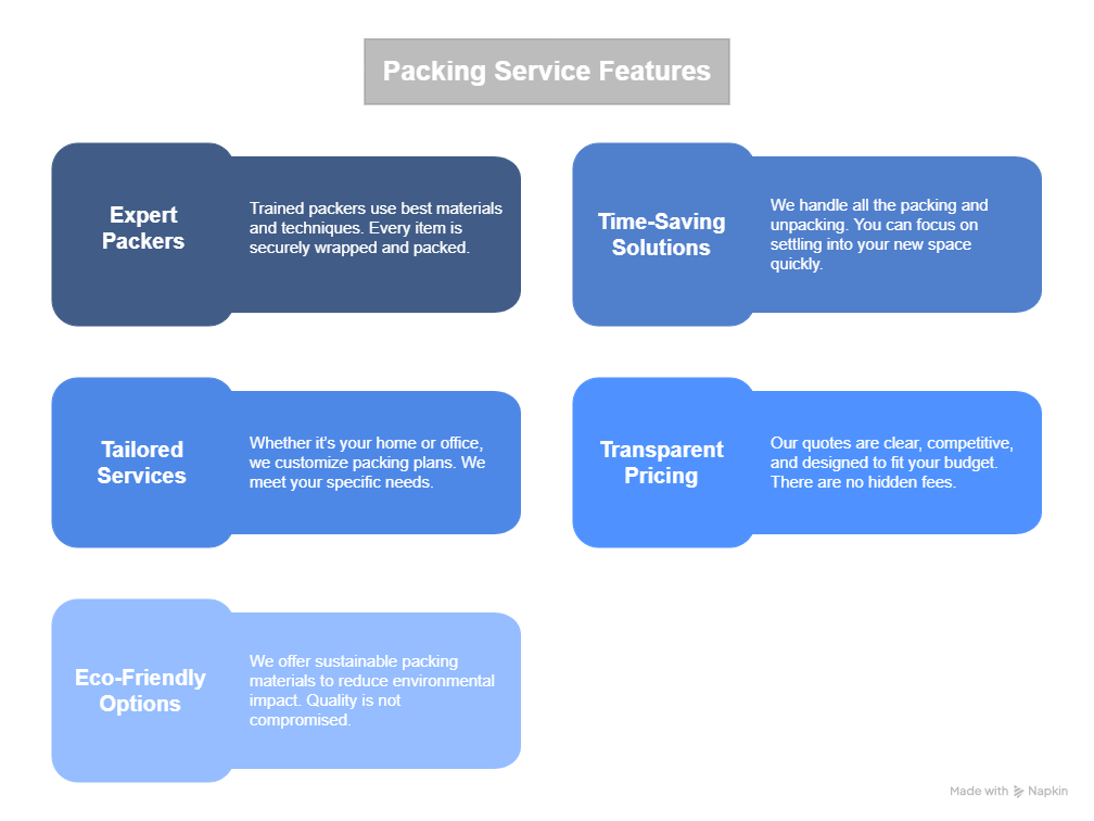 Comprehensive Packing and Unpacking Services