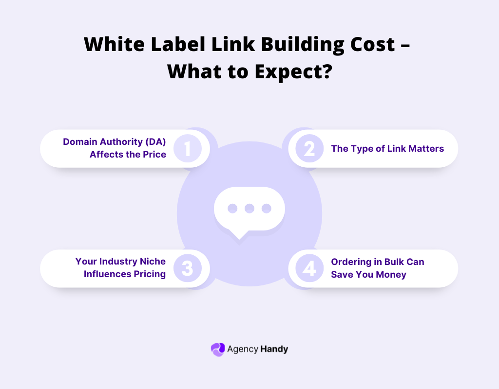 White Label Link Building Cost – What to Expect?