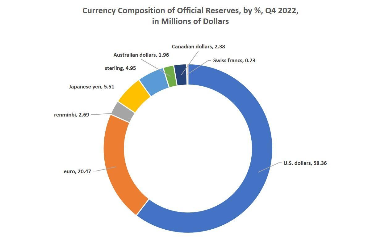 currency