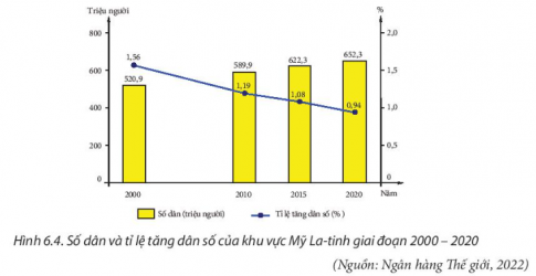 BÀI 6: VỊ TRÍ ĐỊA LÍ, ĐIỀU KIỆN TỰ NHIÊN, DÂN CƯ VÀ XÃ HỘI KHU VỰC MỸ LA- TINH