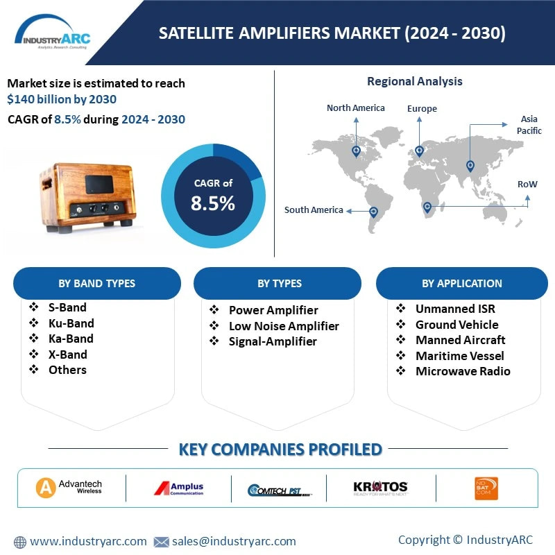 Satellite Amplifiers Market