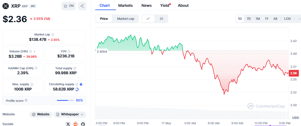 XRP price
