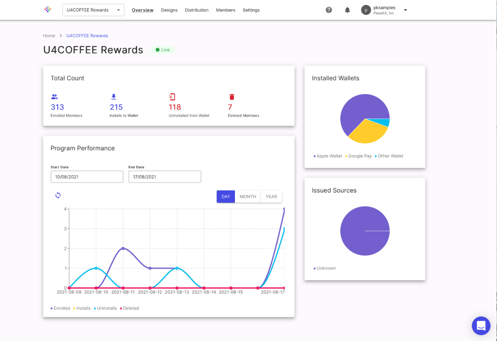 passkit membership program analytics