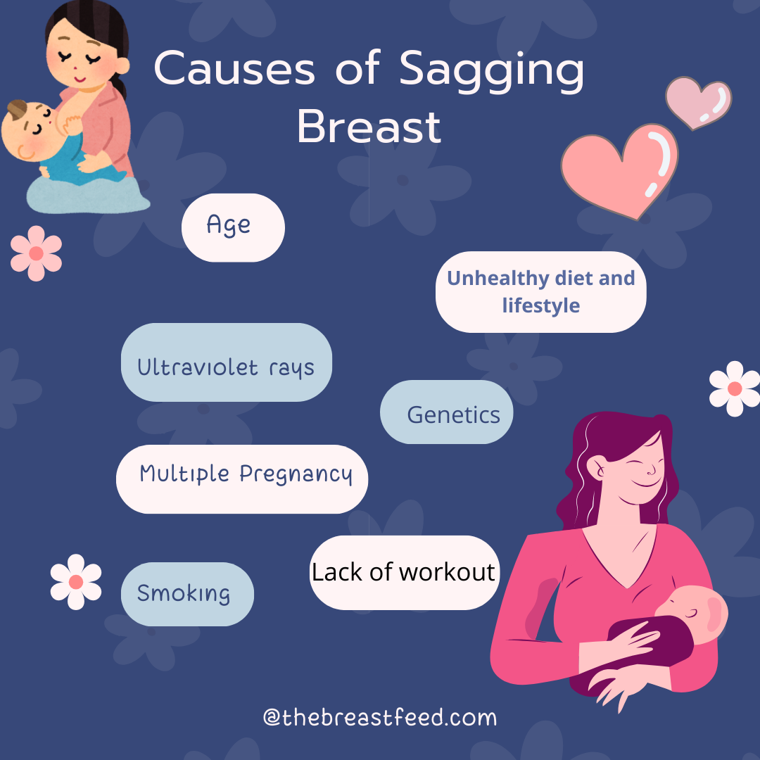 Causes of Sagging Breast