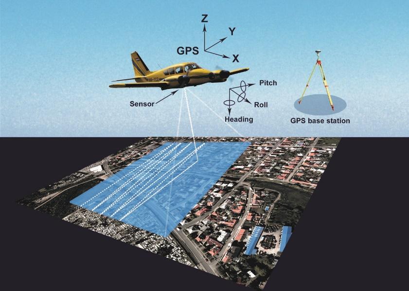 Airborne Laser Scanning and Aerial Hyperspectral Imaging Technologies ...