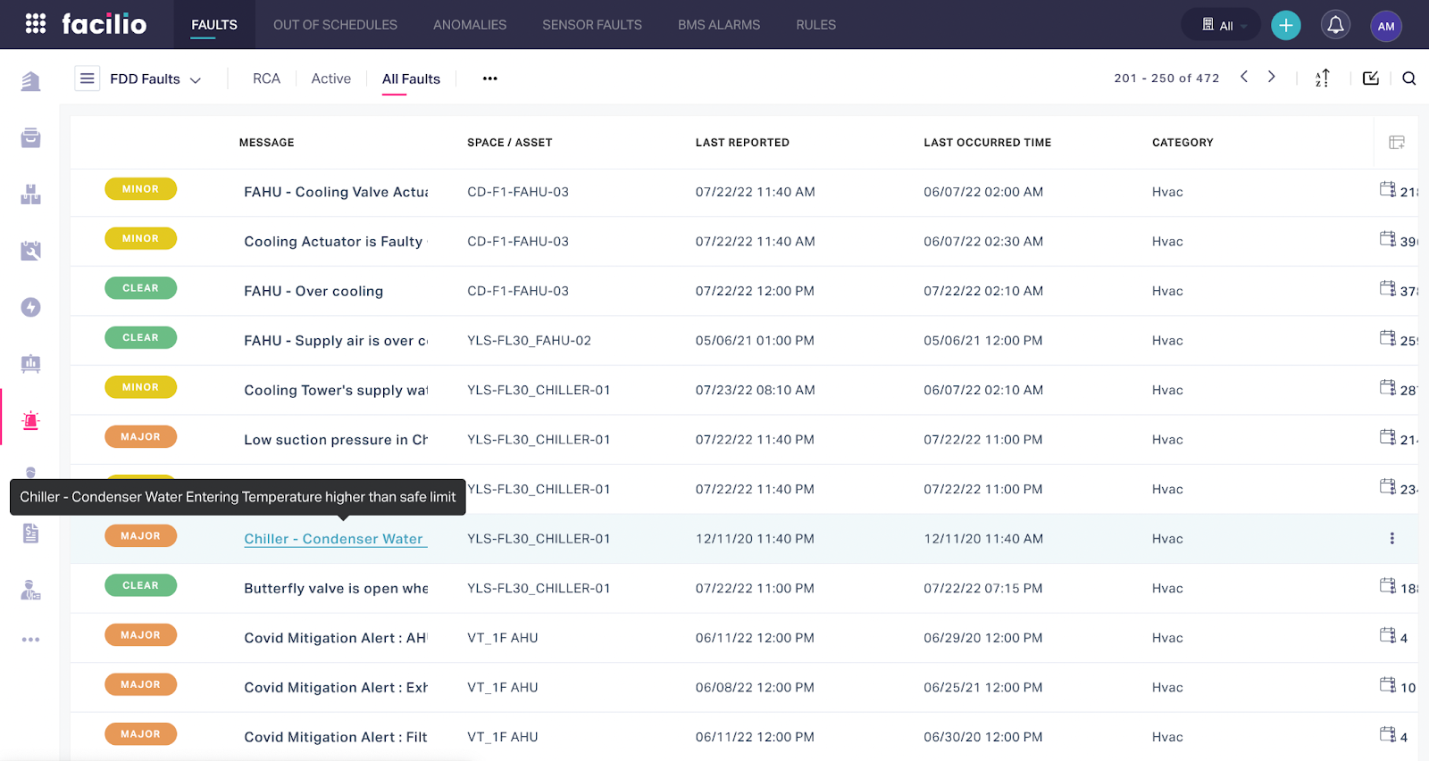 Facilio's fault detection dashboard showing a detailed overview of different faults along with relevant details