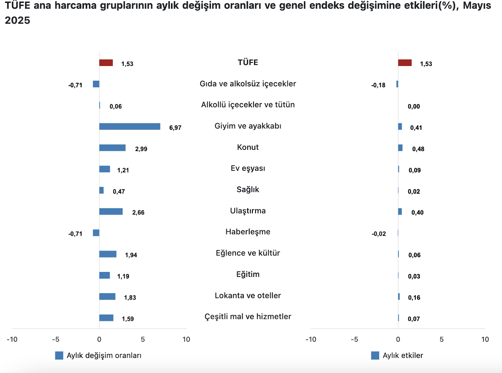 Türkiye Cumhuriyet Merkez Bankası faiz kararını açıkladı (Haziran)