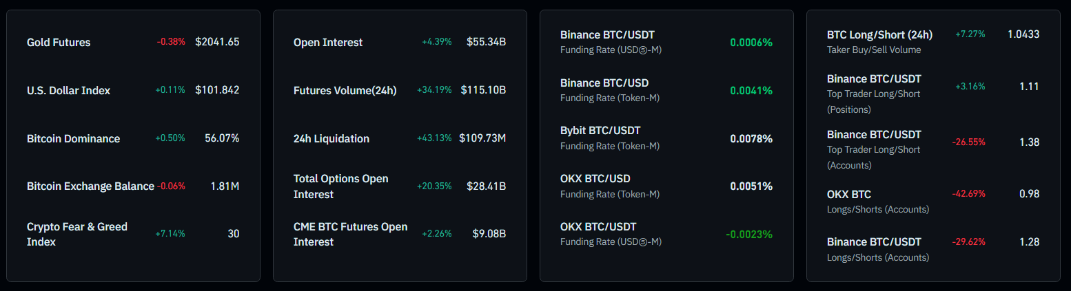 Bitcoin vượt mức 61.000 USD khi cắt giảm lãi suất, thúc đẩy động cơ tăng giá