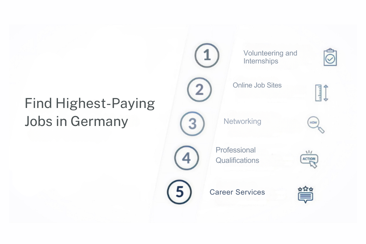 Highest Paying Jobs in Germany for Indians: Complete Details!