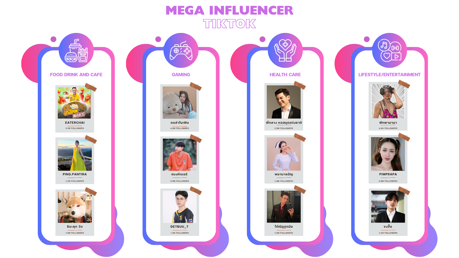 รายชื่อ Mega Influencer TikTok ในแต่ละประเภทสินค้า