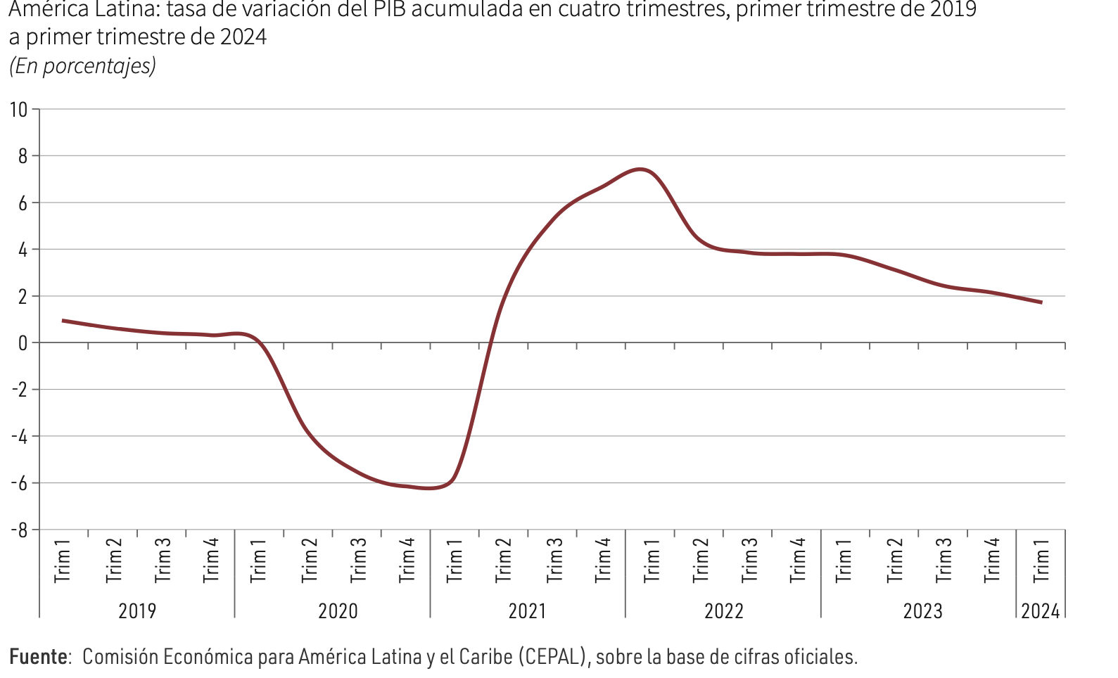 Gráfico, Gráfico de linhas

Descrição gerada automaticamente