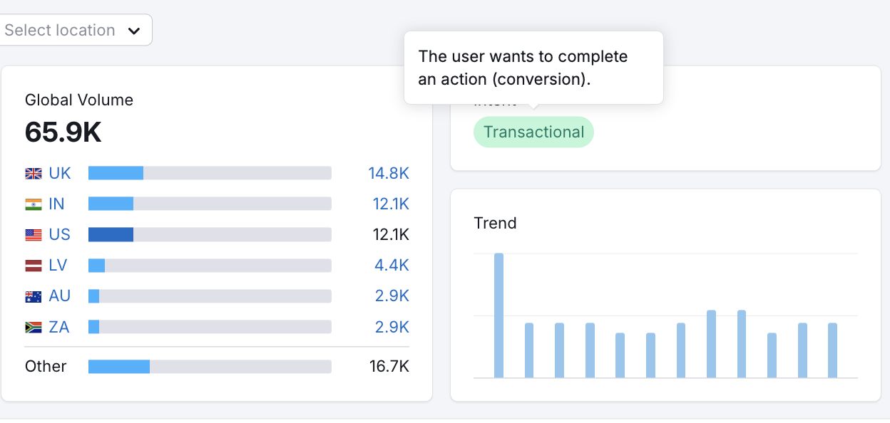 transactional search intent