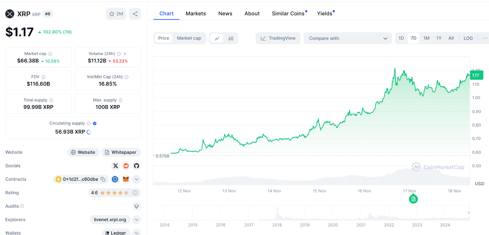 XRP Chart 