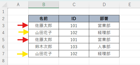 重複する値