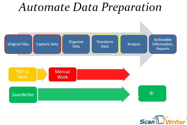 ScanWriter: Automated Data Preparation