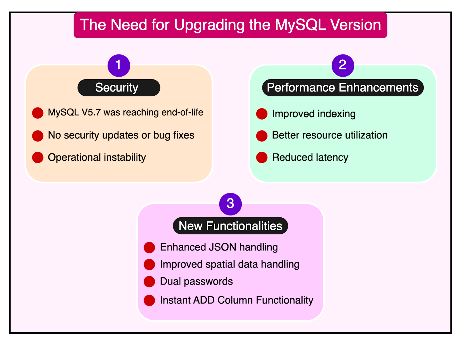 Uber通过重大MySQL集群升级将数据库锁定时间减少94%