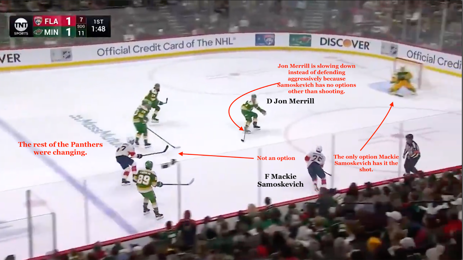 Florida Panthers F Mackie Samoskevich has one play here and Minnesota Wild D Jon Merrill could’ve changed it by defending aggressively.