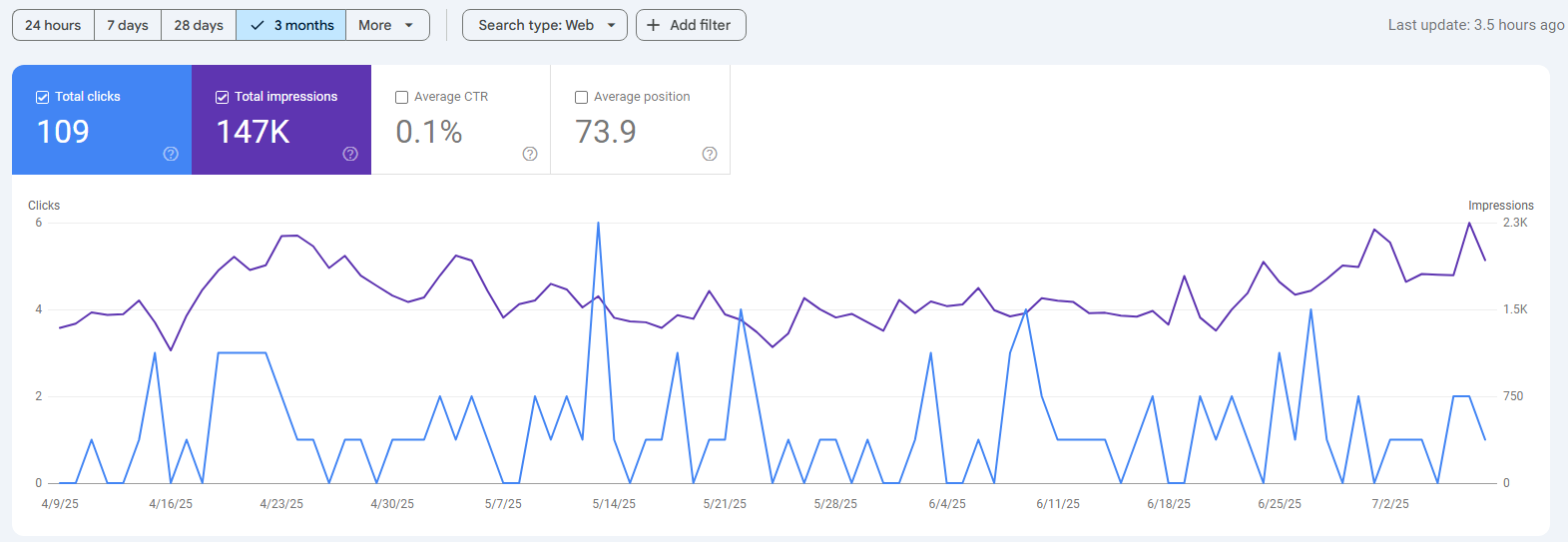 GSC for Keyword Research