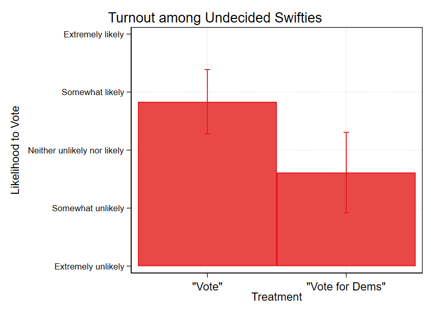 A graph with red squares

Description automatically generated