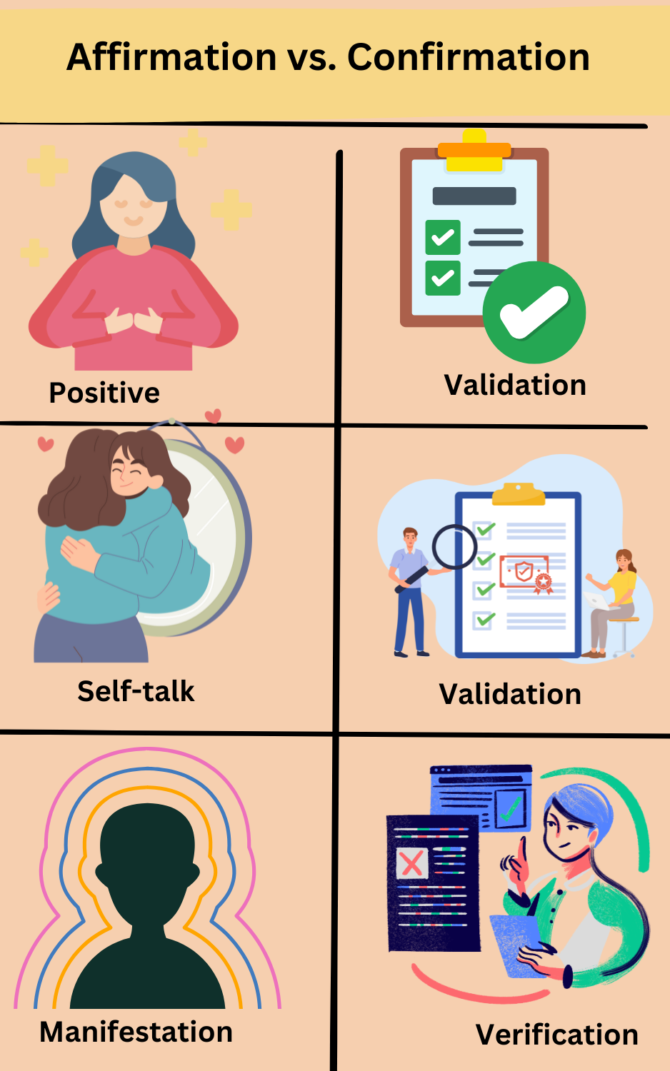 Affirmation vs. Confirmation: Positive, self-talk, manifestation vs. validation, verification.