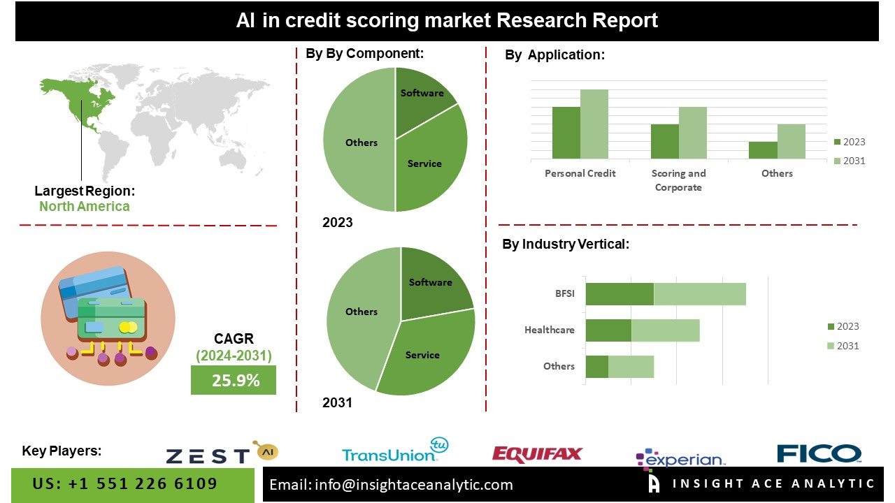 Key Market Takeaways for AI-Driven Credit Scoring Apps