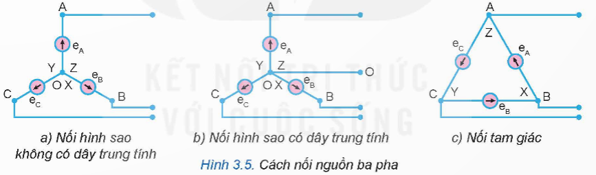 BÀI 3: MẠCH ĐIỆN XOAY CHIỀU BA PHA