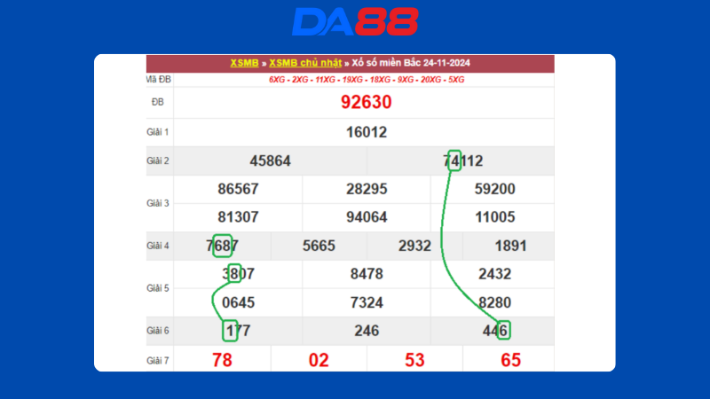 Dự đoán kết quả xsmb lô bạch thủ hôm nay 25/11/2024