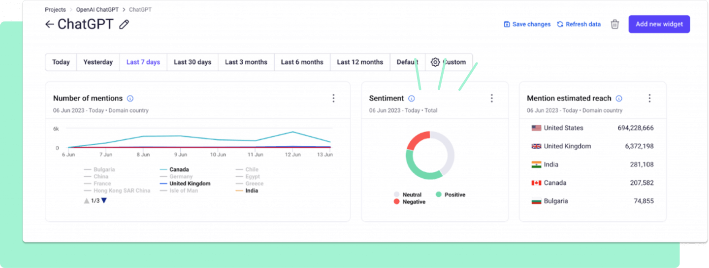 Prowly for measuring PR KPIs