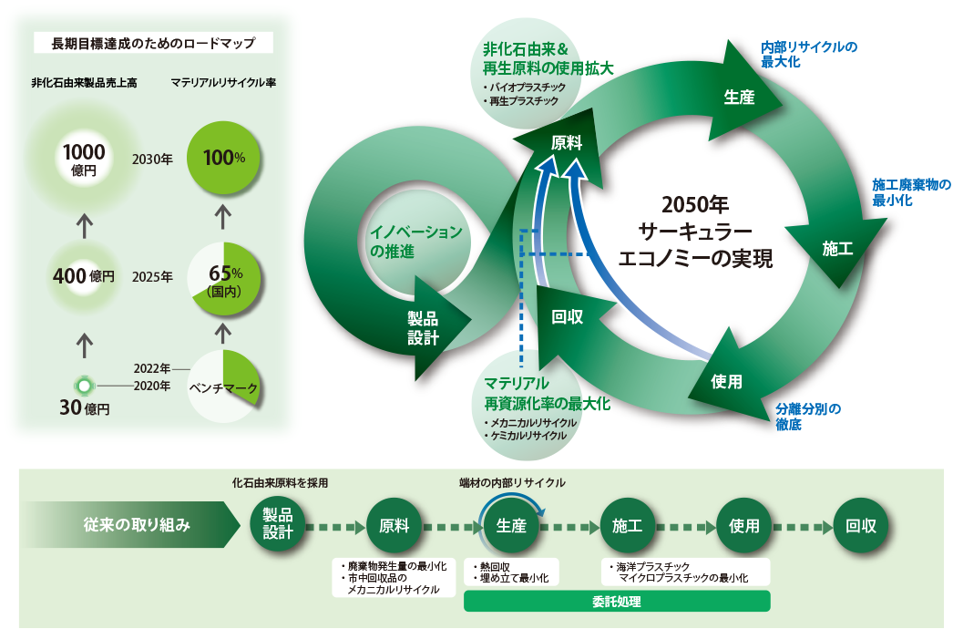 ダイアグラム

AI 生成コンテンツは誤りを含む可能性があります。
